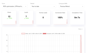 The line chart graph will also have two different data sets for the two periods